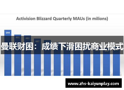 曼联财困：成绩下滑困扰商业模式