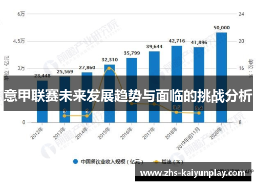 意甲联赛未来发展趋势与面临的挑战分析