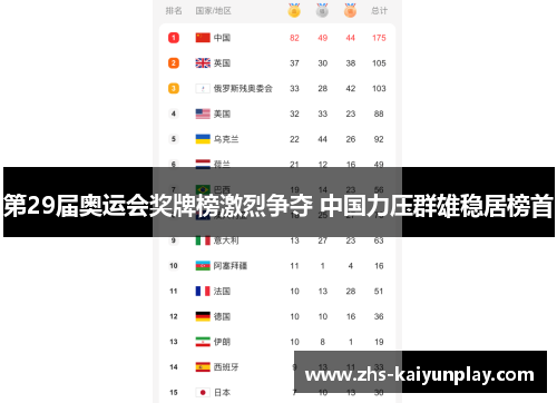 第29届奥运会奖牌榜激烈争夺 中国力压群雄稳居榜首